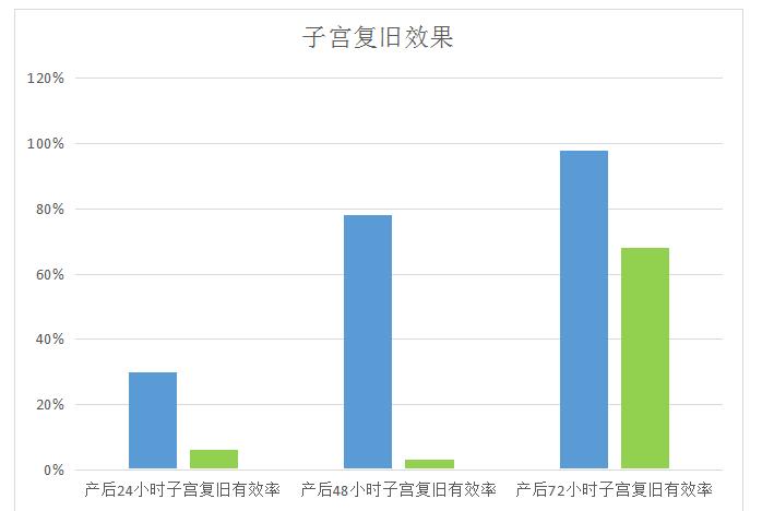 产后康复治疗仪，女性的救星